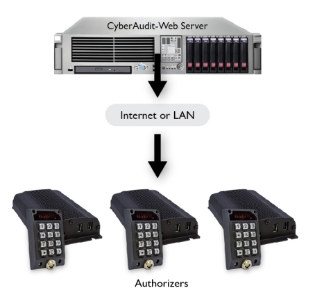 Context Help For Cyberaudit-web